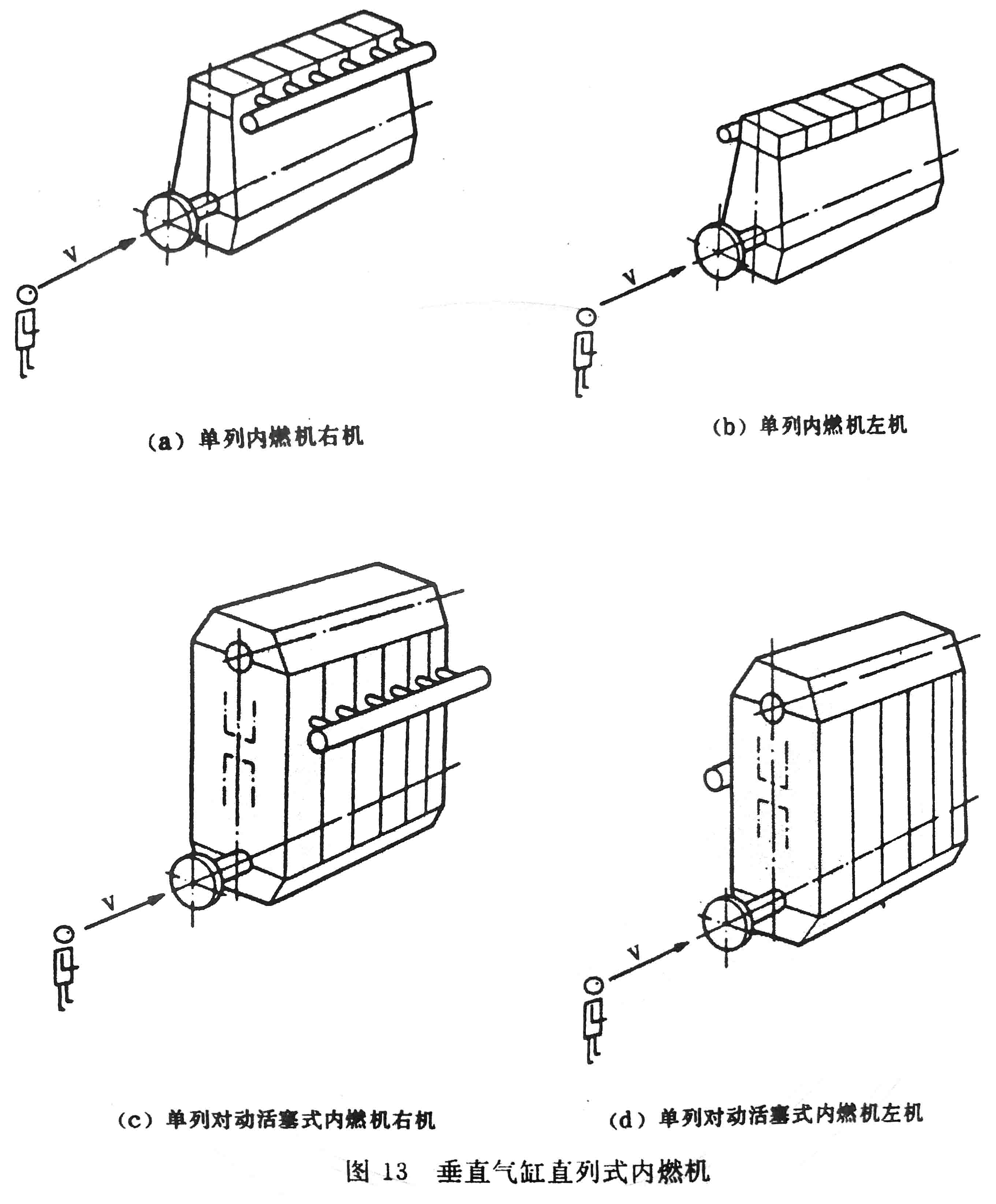 往復式內燃機 旋轉方向、氣缸和氣缸蓋氣門(mén)的標志及直列式內燃機右機、左機和發(fā)動(dòng)機方位的定位-9.jpg