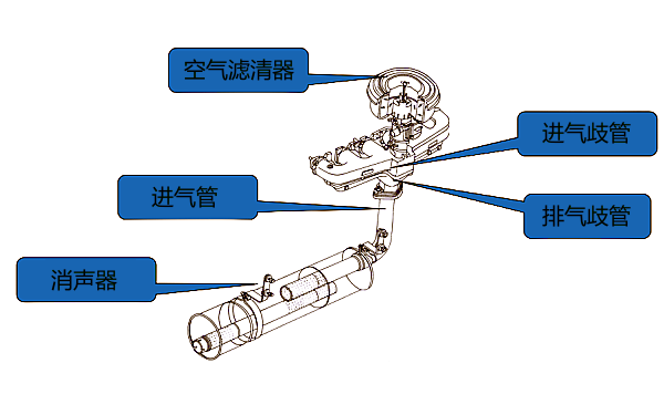 柴油機進(jìn)排氣裝置結構圖.png