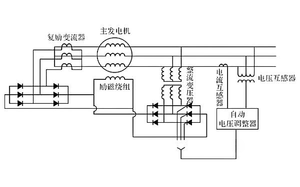 自勵式發(fā)電機勵磁系統原理圖.png