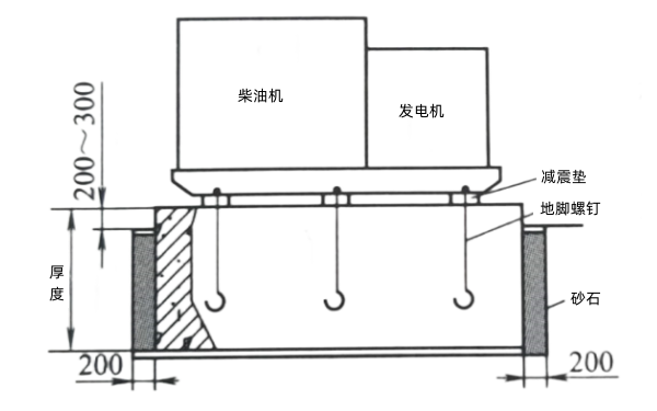 柴油發(fā)電機組在樓面屋頂安裝圖.png