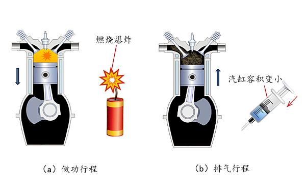 柴油機做功和排氣行程流程解析.png