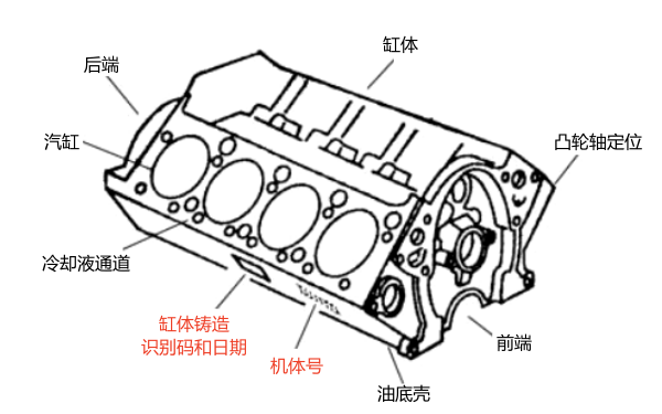 發(fā)動(dòng)機機體號位置圖.png