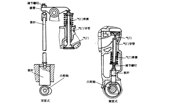 氣門(mén)式配氣機構-柴油發(fā)電機組.png