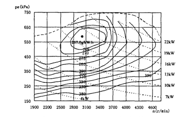 柴油機速度特性曲線(xiàn)圖.png