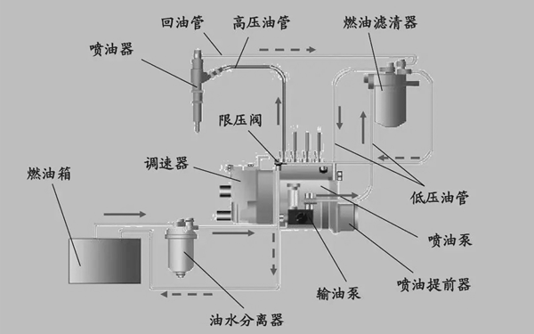 燃油系統分布圖-柴油發(fā)電機組.png