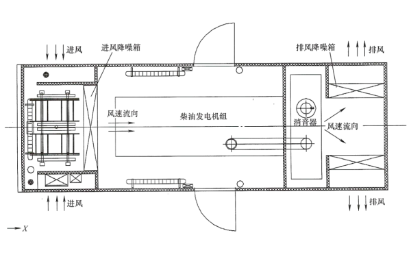 超靜音型車(chē)載柴油發(fā)電站60分貝.png