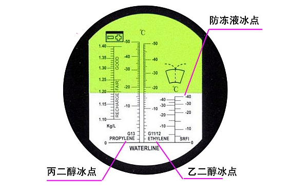 冷卻液冰點(diǎn)檢測工具.jpg