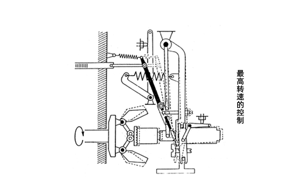 噴油泵最高轉速的控制-柴油發(fā)電機組.png