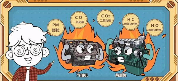 柴油機和汽油機排放區別.jpg