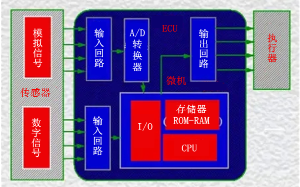 ECU結構圖-柴油發(fā)電機組.png