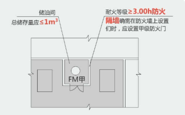 發(fā)電機房?jì)τ烷g設計規范（門(mén)朝內開(kāi)）.png