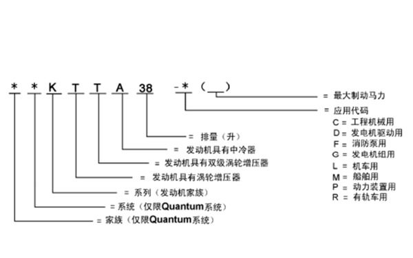 康明斯柴油發(fā)動(dòng)機型號定義.png