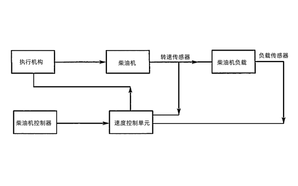 雙脈沖電子調速器的基本組成.png