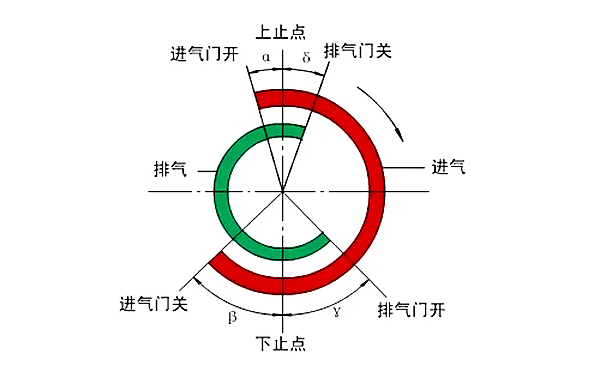 配氣相位圖-柴油發(fā)電機組.webp.png