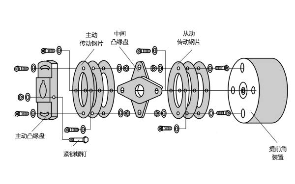 柴油機噴油泵聯(lián)軸器結構圖.jpg