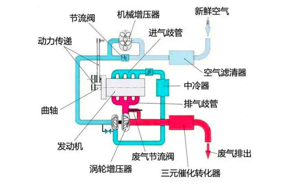 柴油發(fā)電機排氣系統結構組成圖.png