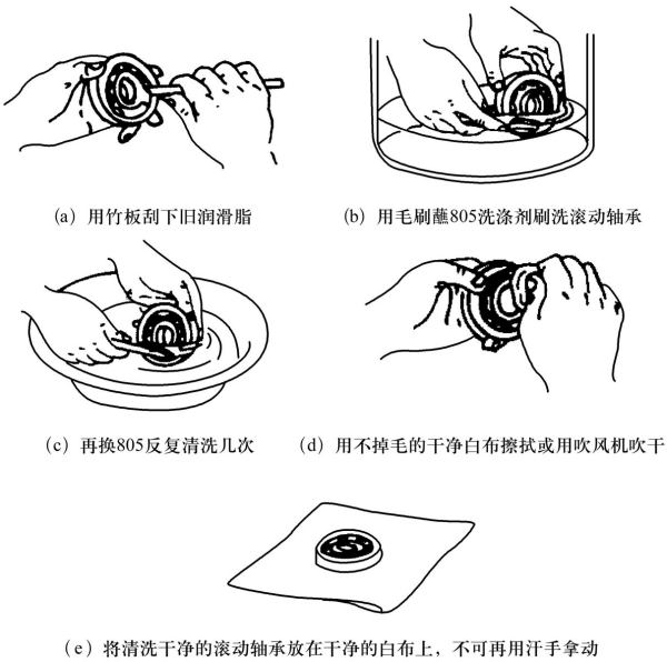 滾動(dòng)軸承的清洗方法-柴油發(fā)電機.jpg