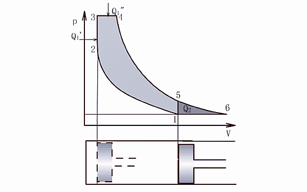 柴油機混合加熱循環(huán)繼續膨脹.png