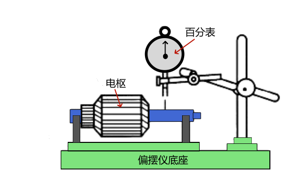 起動(dòng)機電樞軸跳動(dòng)檢查.png