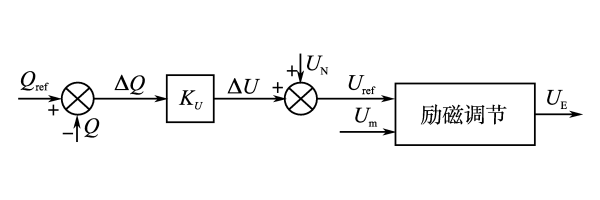 發(fā)電機無(wú)功電壓下垂控制.png