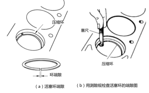 活塞環(huán)端隙檢查圖-柴油發(fā)電機組.png