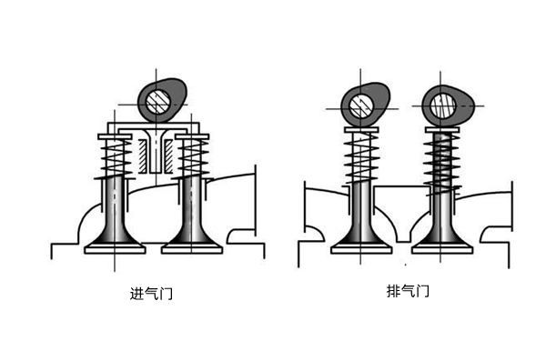 四氣門(mén)工作示意圖-柴油發(fā)電機組.png