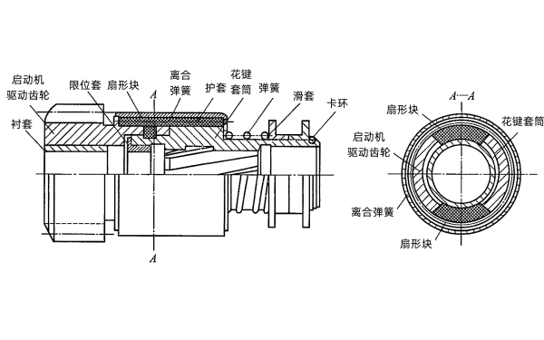 彈簧式離合機構.png