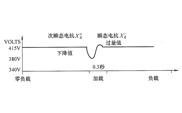 高壓發(fā)電機帶非線(xiàn)性負載能力示意圖.png