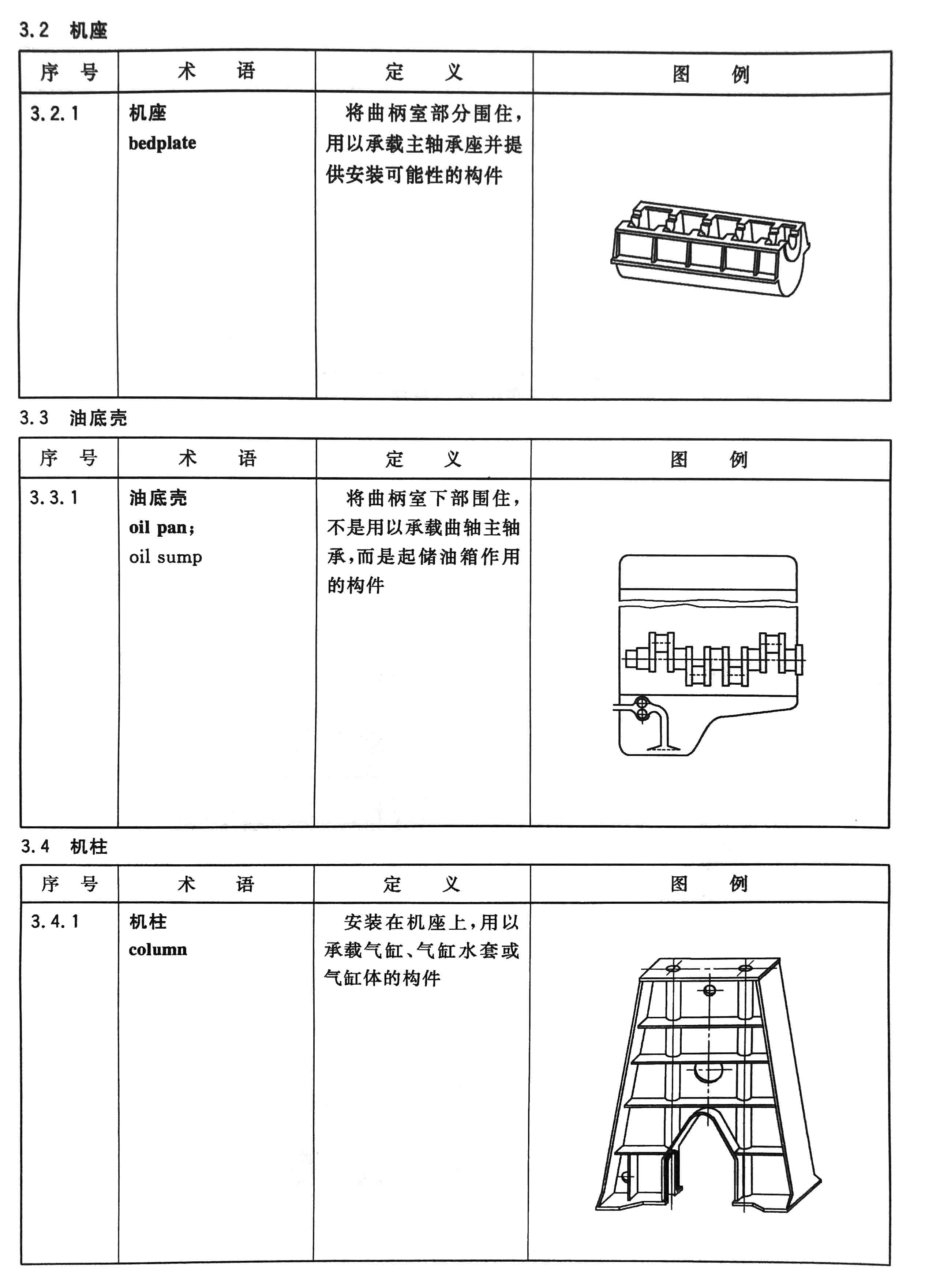 往復式內燃機  零部件和系統術(shù)語(yǔ) 第1部分：固定件及外部罩蓋03.jpg