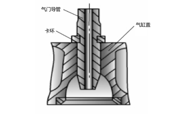 氣門(mén)導管安裝示意圖.png