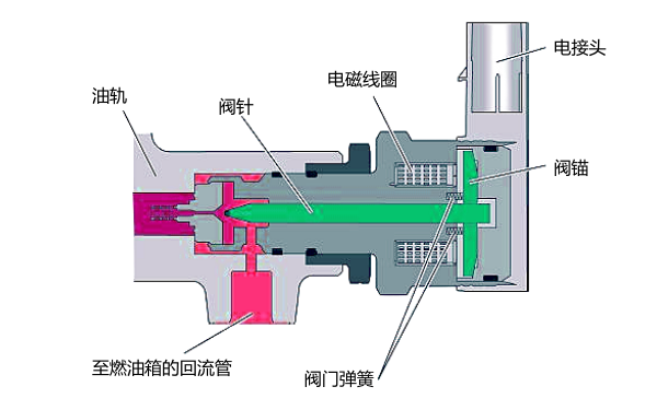 電控柴油機燃油壓力調節閥.png