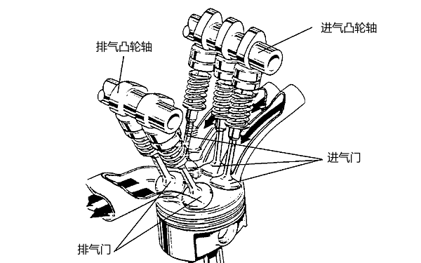 柴油機五氣門(mén)結構圖.png