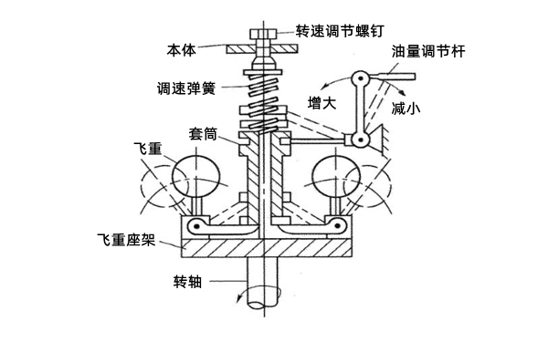 機械調速器原理圖-柴油發(fā)電機組.png