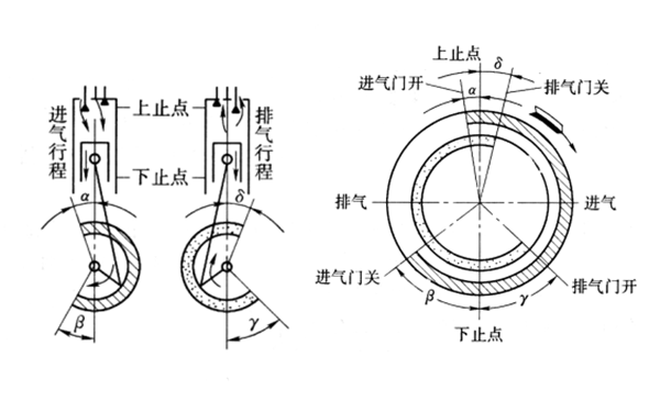 配氣相位圖-康明斯柴油發(fā)動(dòng)機.png