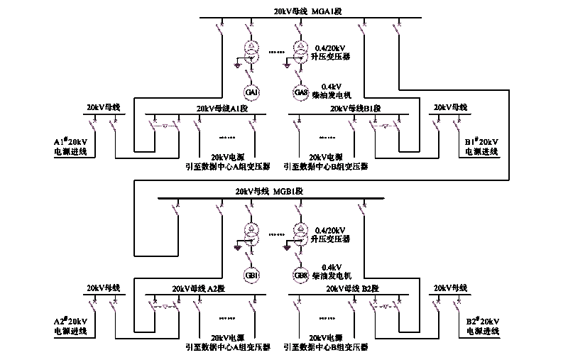 發(fā)電機房20KV供電系統示意圖.png