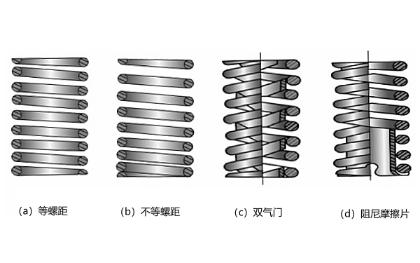 氣門(mén)彈簧類(lèi)別示意圖.png