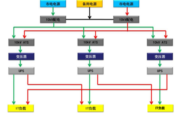 DR分布冗余供配電系統-柴油發(fā)電機組.png