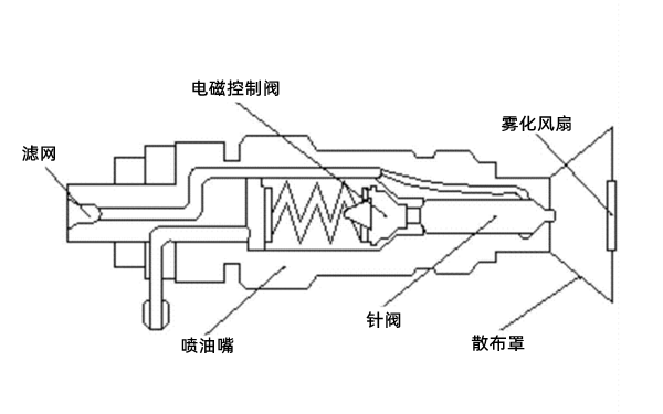 噴油器結構圖-柴油發(fā)電機組.png