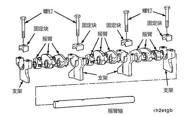 柴油機搖臂總成零件示意圖.png