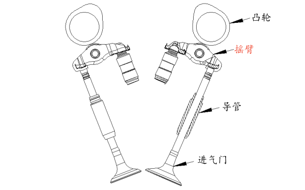 發(fā)動(dòng)機搖臂位置圖.png