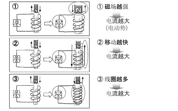 發(fā)電機工作原理圖.png