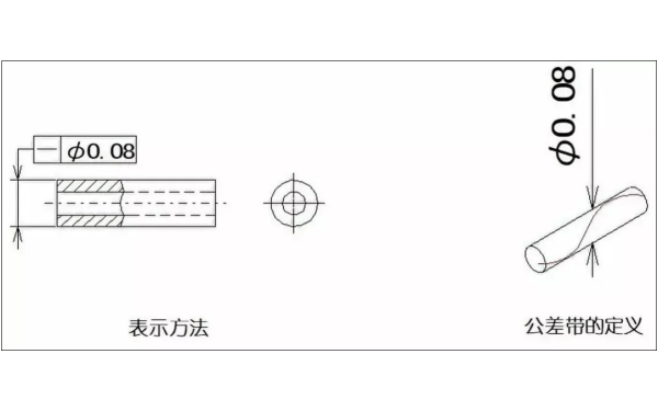 零件直線(xiàn)度表示方法-柴油發(fā)電機組.png