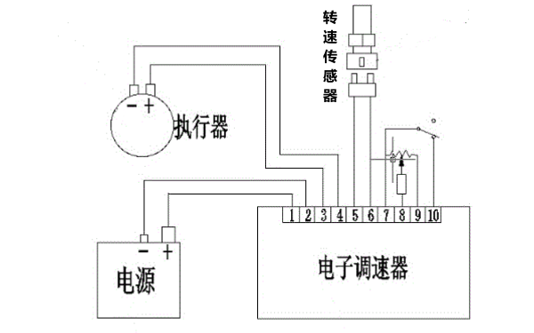 電子調速器工作原理圖-柴油發(fā)電機組.png