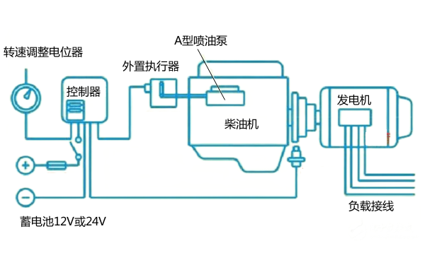 外置執行器調速原理圖-柴油發(fā)電機組.png