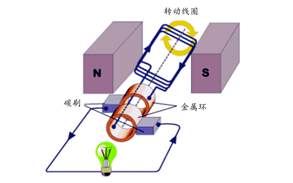 同步交流發(fā)電機電動(dòng)勢原理.png