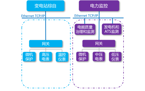 柴油發(fā)電機組供電監控系統.png