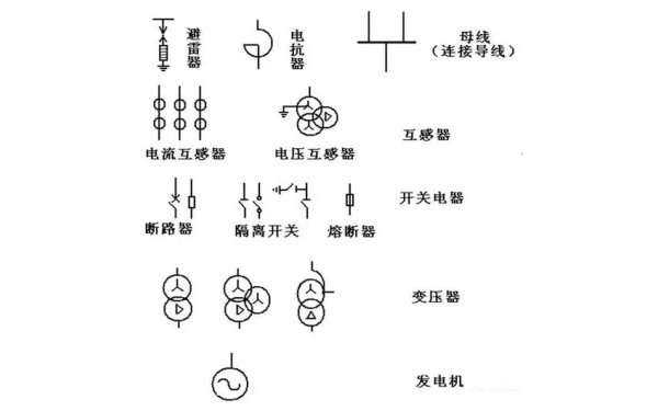 發(fā)電機常用圖形和文字符號.png