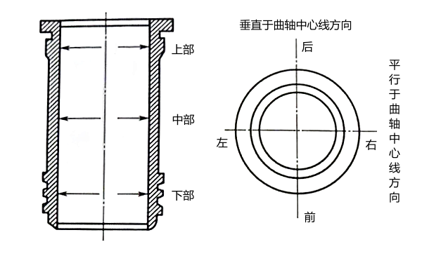 柴油機氣缸測量?jì)炔课恢?png