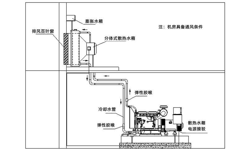 分體式散熱水箱安裝圖-柴油發(fā)電機組.png