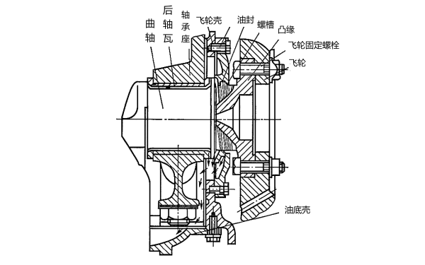 柴油發(fā)電機組曲軸曲軸后端.png